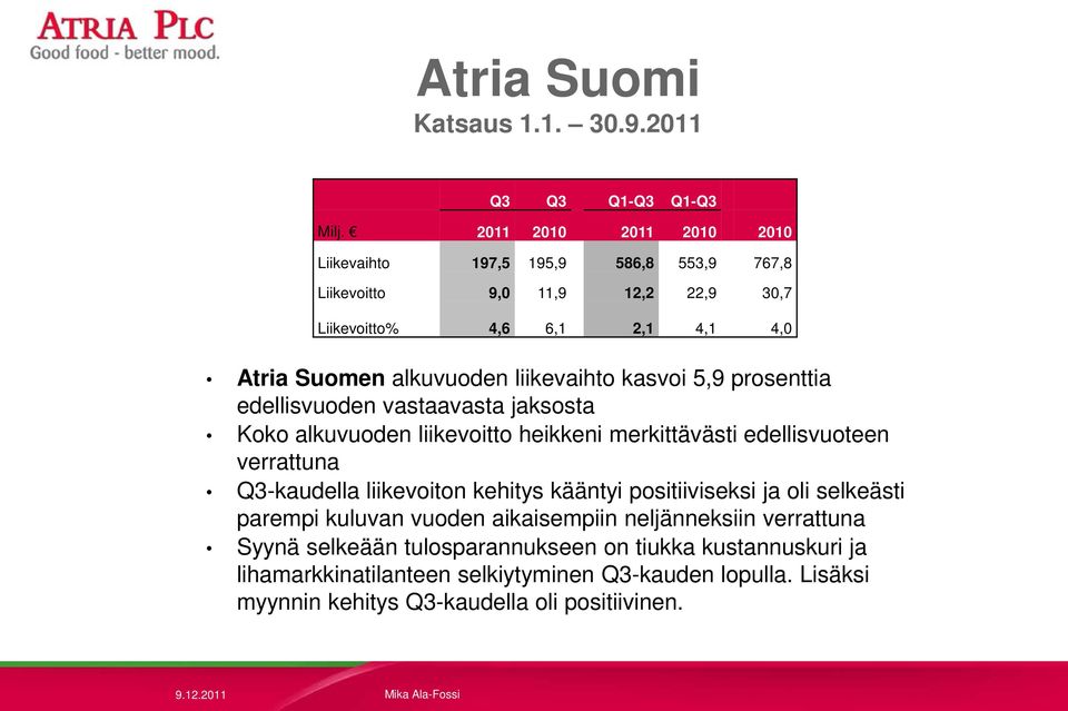 liikevaihto kasvoi 5,9 prosenttia edellisvuoden vastaavasta jaksosta Koko alkuvuoden liikevoitto heikkeni merkittävästi edellisvuoteen verrattuna Q3-kaudella