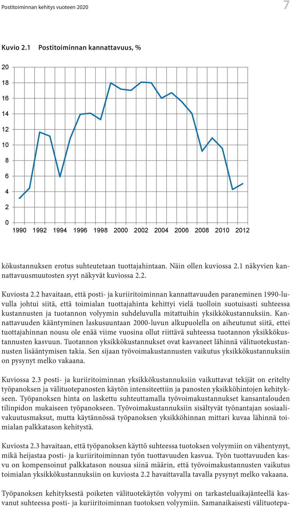 Kuvio Postitoiminnan 2.1 esittää kehitys posti- vuoteen ja kuriiritoiminnan 2020 kannattavuuden kehitystä vuodesta 1990 lähtien.