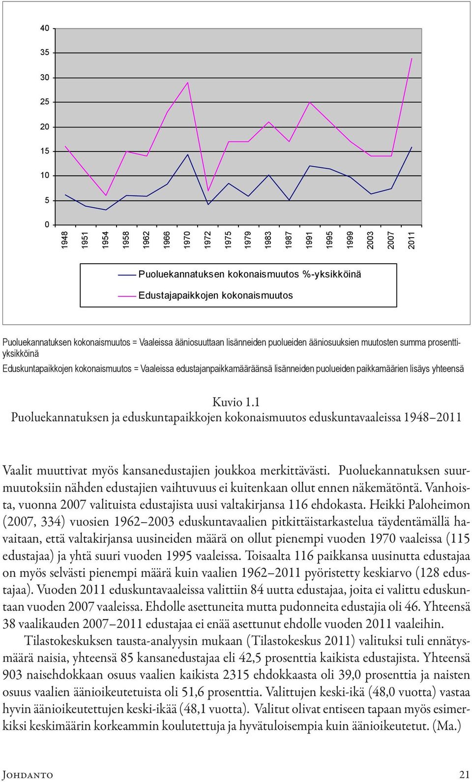 edustajanpaikkamääräänsä lisänneiden puolueiden paikkamäärien lisäys yhteensä Kuvio 1.