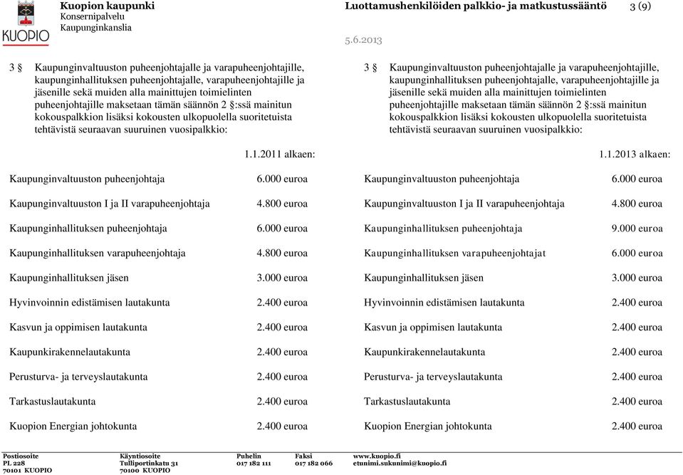 vuosipalkkio: 1.1.2011 alkaen: 3 Kaupunginvaltuuston puheenjohtajalle ja varapuheenjohtajille, kaupunginhallituksen puheenjohtajalle, varapuheenjohtajille ja  vuosipalkkio: 1.1.2013 alkaen: Kaupunginvaltuuston puheenjohtaja 6.