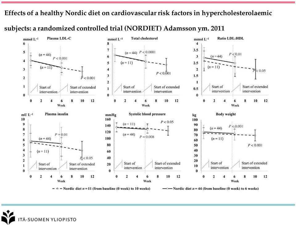 hypercholesterolaemic subjects: a