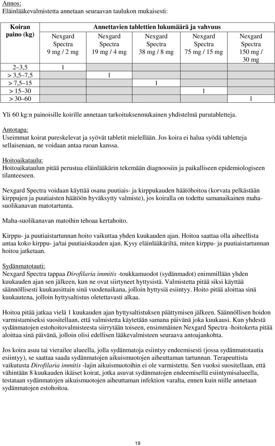 yhdistelmä purutabletteja. Antotapa: Useimmat koirat pureskelevat ja syövät tabletit mielellään. Jos koira ei halua syödä tabletteja sellaisenaan, ne voidaan antaa ruoan kanssa.