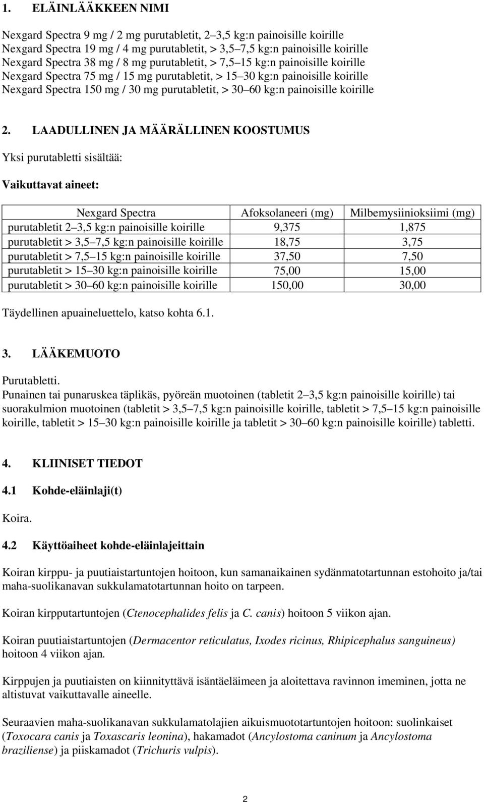 painoisille koirille 2.