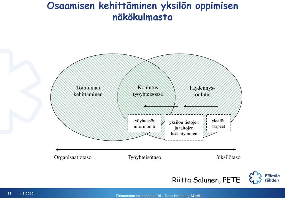 informointi yksilön tietojen ja taitojen lisääntyminen yksilön