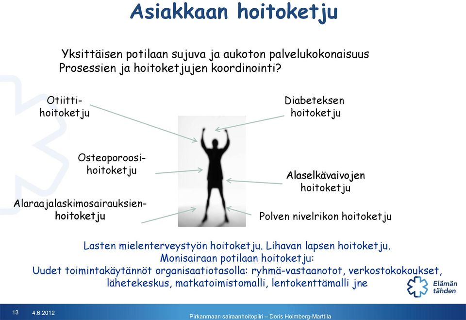 Polven nivelrikon hoitoketju Lasten mielenterveystyön hoitoketju. Lihavan lapsen hoitoketju.