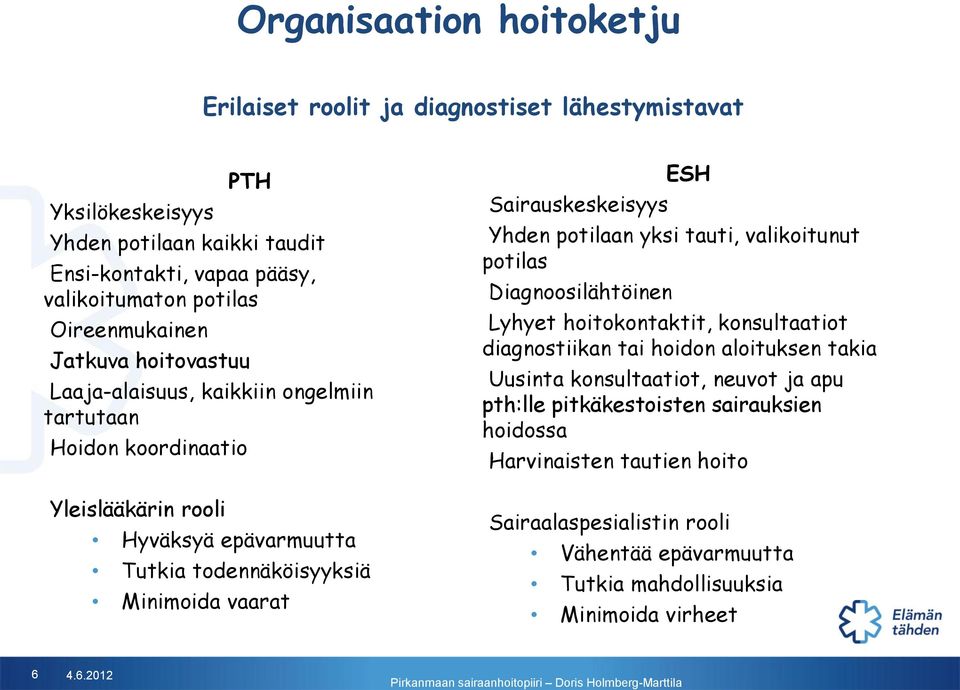 Sairauskeskeisyys ESH Yhden potilaan yksi tauti, valikoitunut potilas Diagnoosilähtöinen Lyhyet hoitokontaktit, konsultaatiot diagnostiikan tai hoidon aloituksen takia Uusinta