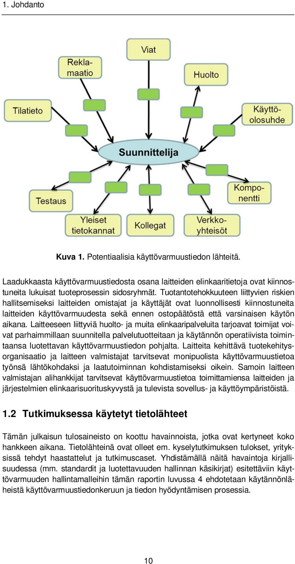 käytön aikana.