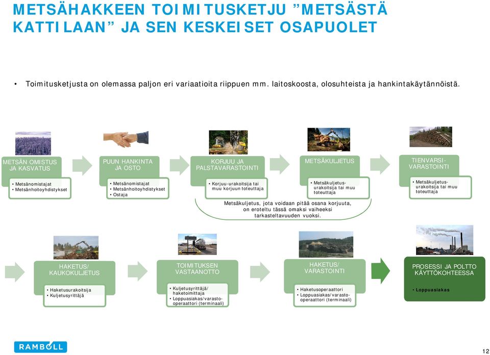 Korjuu-urakoitsija tai muu korjuun toteuttaja Metsäkuljetusurakoitsija tai muu toteuttaja Metsäkuljetusurakoitsija tai muu toteuttaja Metsäkuljetus, jota voidaan pitää osana korjuuta, on eroteltu