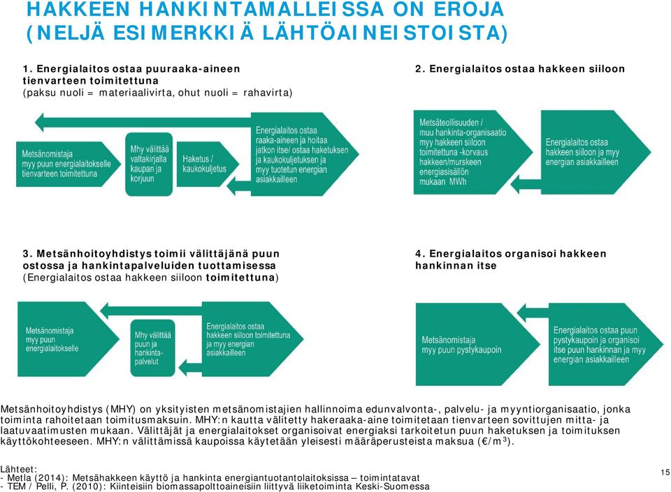 Energialaitos organisoi hakkeen hankinnan itse Metsänhoitoyhdistys (MHY) on yksityisten metsänomistajien hallinnoima edunvalvonta-, palvelu- ja myyntiorganisaatio, jonka toiminta rahoitetaan