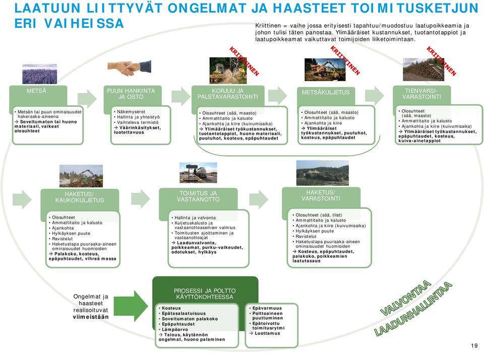 METSÄ PUUN HANKINTA JA OSTO KORJUU JA PALSTAVARASTOINTI METSÄKULJETUS TIENVARSI- VARASTOINTI Metsän tai puun ominaisuudet hakeraaka-aineena Soveltumaton tai huono materiaali, vaikeat olosuhteet