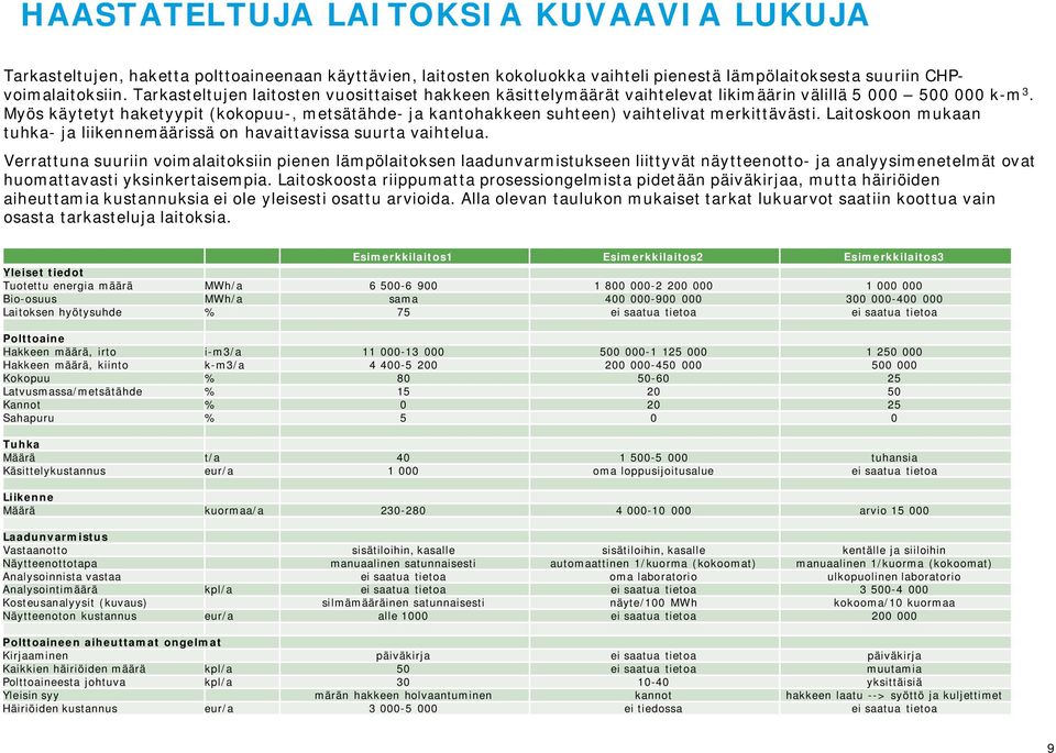 Myös käytetyt haketyypit (kokopuu-, metsätähde- ja kantohakkeen suhteen) vaihtelivat merkittävästi. Laitoskoon mukaan tuhka- ja liikennemäärissä on havaittavissa suurta vaihtelua.