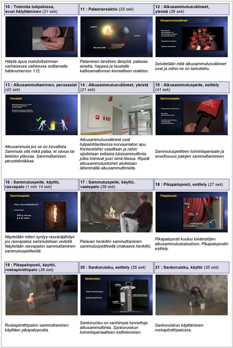 13 : Alkusammuttaminen, perusasiat (42 sek) 14 : Alkusammutusvälineet, yleistä (21 sek) 15 : Alkusammutuspeite, esittely (41 sek) Alkusammuta jos se on turvallista.