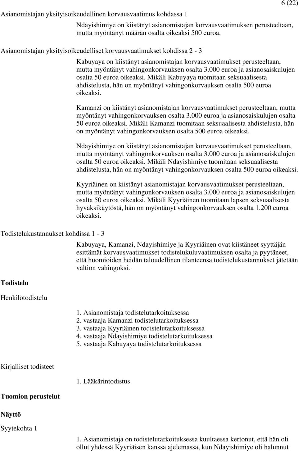 vastaaja Kabuyaya todistelutarkoituksessa 6 (22) Ndayishimiye on kiistänyt asianomistajan korvausvaatimuksen perusteeltaan, mutta myöntänyt määrän osalta oikeaksi 500 euroa.