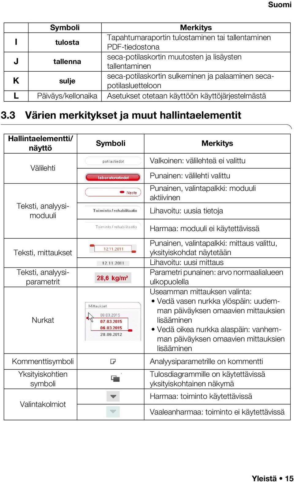 3 Värien merkitykset ja muut hallintaelementit Hallintaelementti/ näyttö Välilehti Teksti, analyysimoduuli Teksti, mittaukset Teksti, analyysiparametrit Nurkat Kommenttisymboli Yksityiskohtien