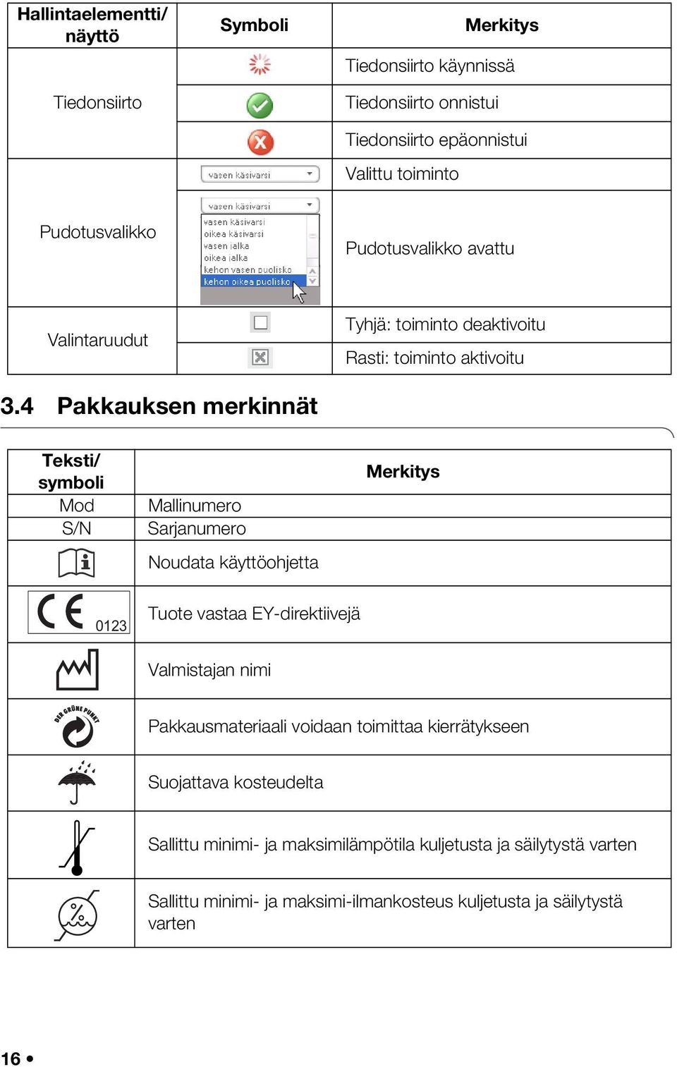 4 Pakkauksen merkinnät Teksti/ symboli Mod S/N Mallinumero Sarjanumero Noudata käyttöohjetta Merkitys 0123 Tuote vastaa EY-direktiivejä Valmistajan nimi