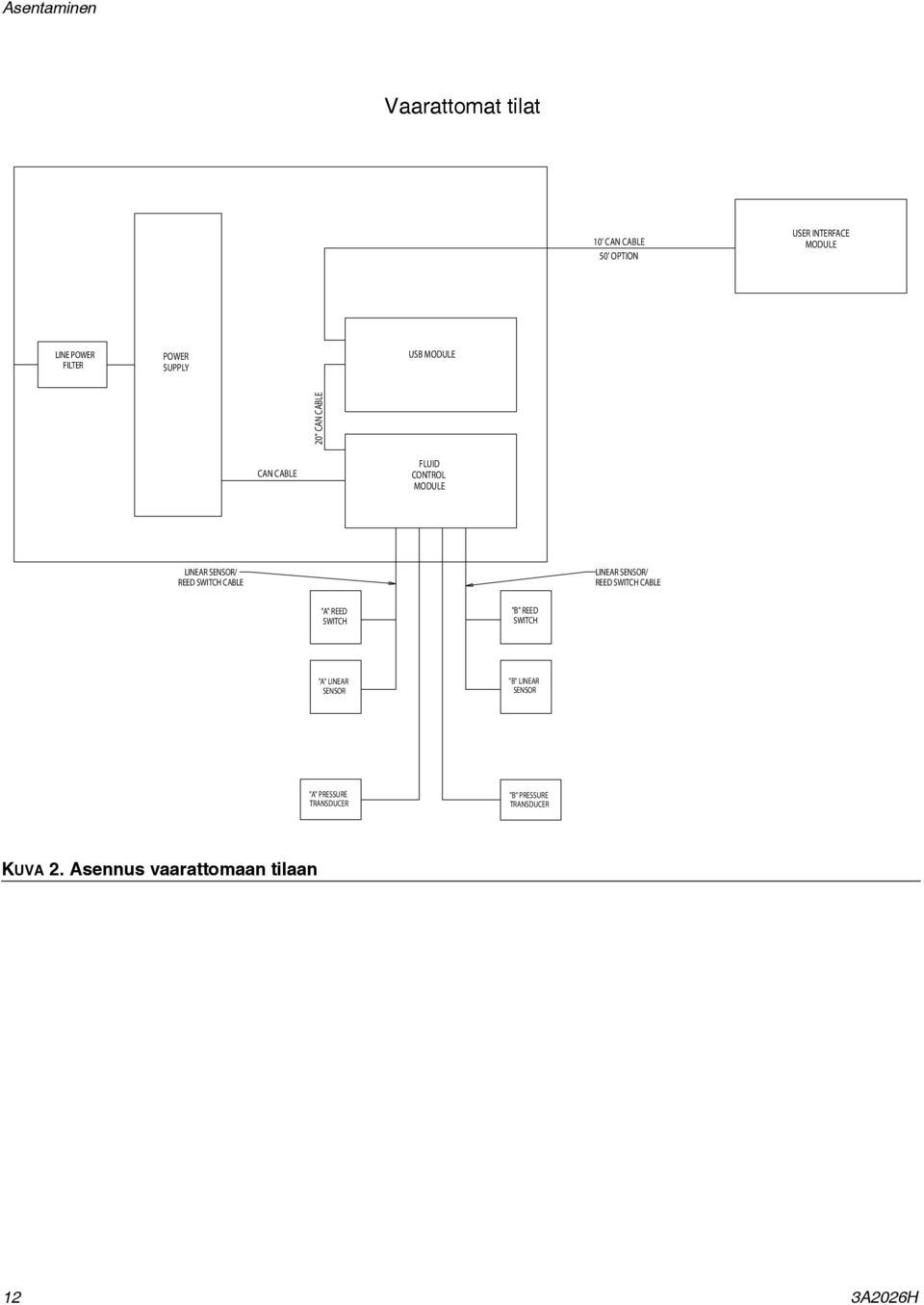 CABLE LINEAR SENSOR/ REED SWITCH CABLE "A" REED SWITCH "B" REED SWITCH "A" LINEAR SENSOR "B"