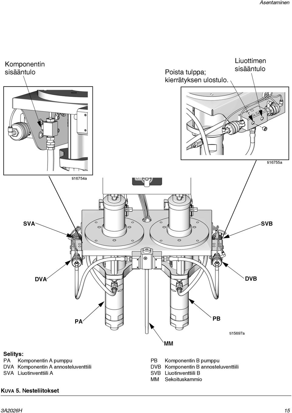 A pumppu DVA Komponentin A annosteluventtiili SVA Liuotinventtiili A PB Komponentin B