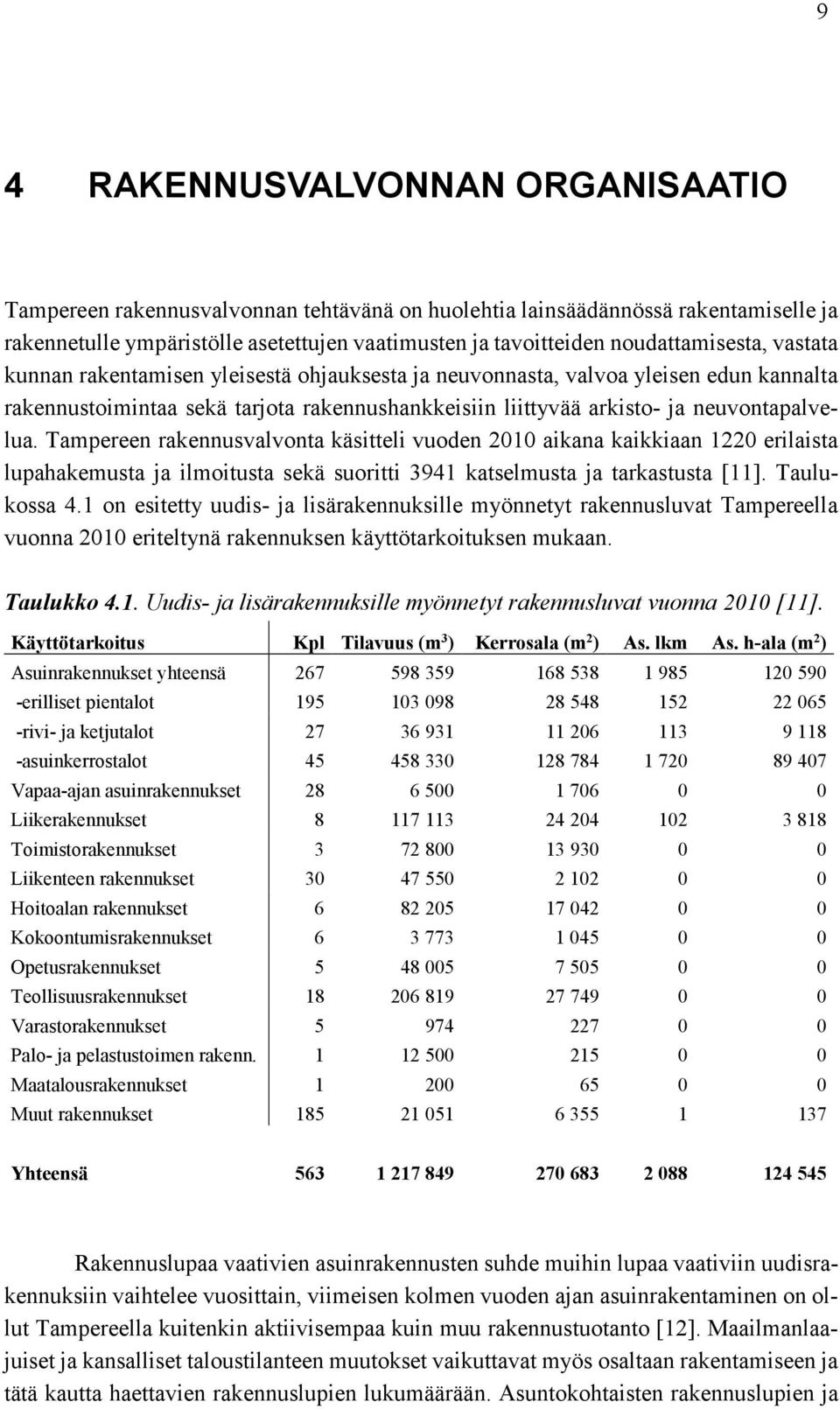 neuvontapalvelua. Tampereen rakennusvalvonta käsitteli vuoden 2010 aikana kaikkiaan 1220 erilaista lupahakemusta ja ilmoitusta sekä suoritti 3941 katselmusta ja tarkastusta [11]. Taulukossa 4.