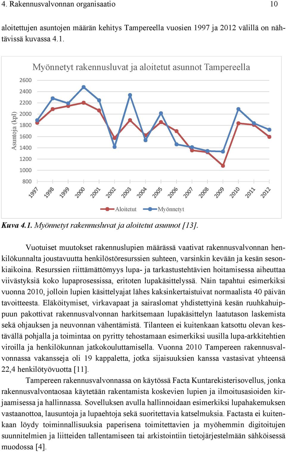 Vuotuiset muutokset rakennuslupien määrässä vaativat rakennusvalvonnan henkilökunnalta joustavuutta henkilöstöresurssien suhteen, varsinkin kevään ja kesän sesonkiaikoina.