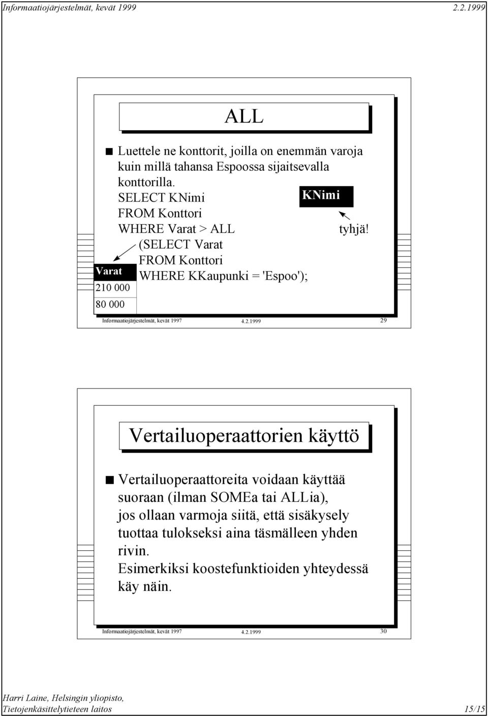 (SELECT Varat FROM Konttori WHERE KKaupunki = 'Espoo'); Varat 21