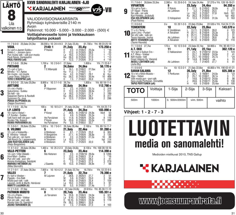 . 00/,0a * Virkku L - Jonnen-Jarru O.. 8 0/, Pun musta valk - valk pun musta La.. 0/,0 * Pauli Raivio, Hankasalmi Ku.. 8 0/,0 * PAULI RAIVIO (aa) H.. 0/,0 * : -0-0,ke.00 e 0: 0-0-,0ake.800 e Yht.