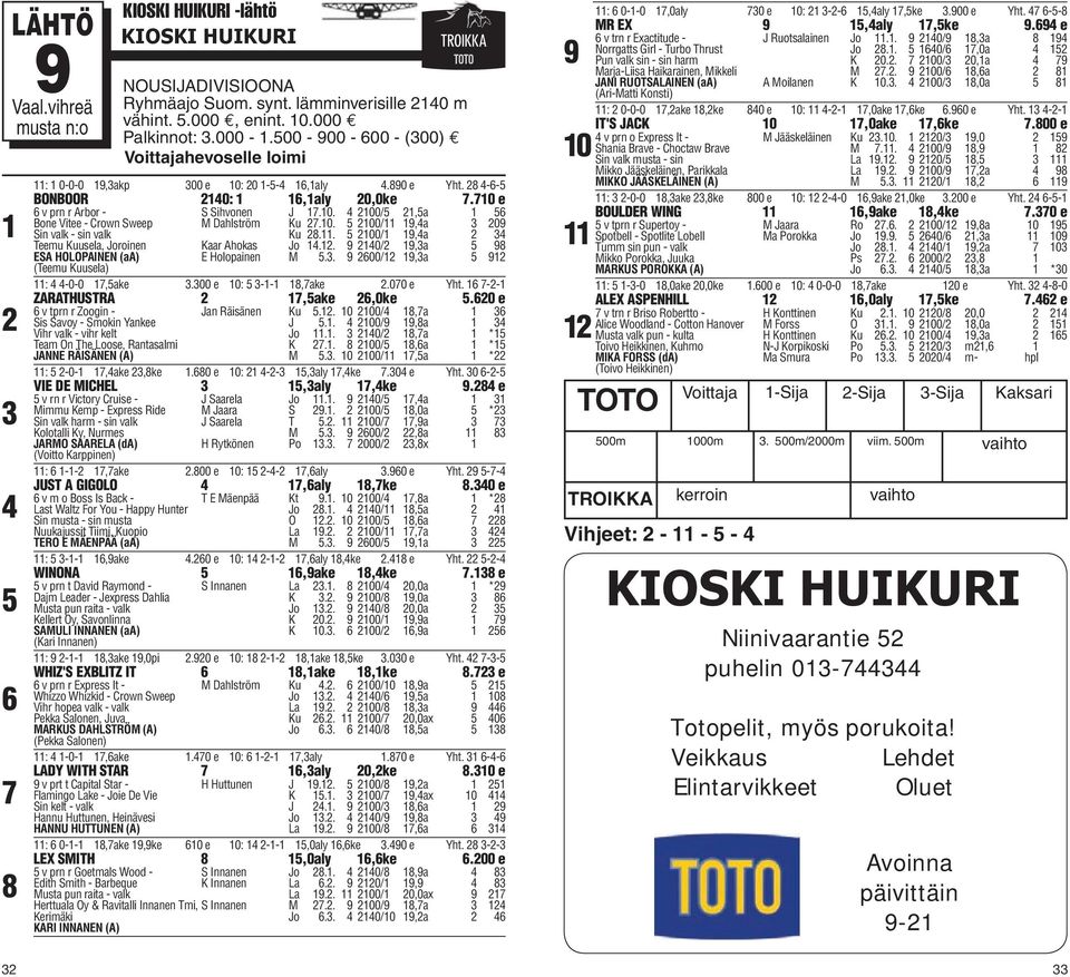 . 00/,a Teemu Kuusela, Joroinen Kaar Ahokas Jo.. 0/,a 8 ESA HOLOPAINEN (aa) (Teemu Kuusela) E Holopainen M.. 00/,a : -0-0,ake.00 e 0: -- 8,ake.00 e Yht. -- ZARATHUSTRA,ake,0ke.