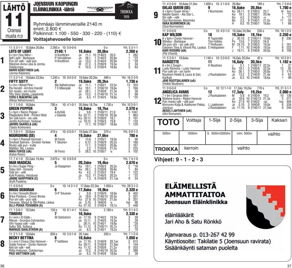 . 0/ 0,a *0 Räsänen Anna-Liisa & Jorma, M.. 00/,a Outokumpu HARRI KONTTINEN (aa) (Jorma Räsänen) K 0.. 00/ 8,8a : --0,ake,ke.0 e 0: 0--0,0ake 0,ke 0 e Yht. --0 FIFTY SIXTY,0ake 0,ke.