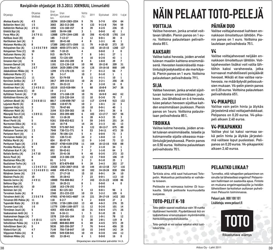 Hartikainen Jani (A) 0 8--0 8 -- Hietanen Markku (A) 8 8 00-- -0-0 Holopainen Esa (A) 8 8 0-- 8-- 0 Holopainen Timo (C) 0-0- 0-0-0 0 Huttunen Hannu (A) -- 8-0- Immonen Paavo (A) --0 0--0 Innanen Kari