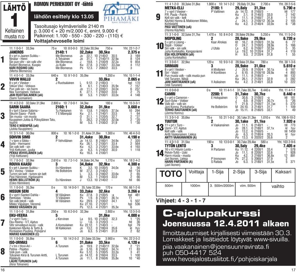 . 0/,a 8 Sin pun vihr - sin valk vihr Me Blomerus J.8. 00/,a 8 Robert Blomerus, Kuopio Ju Kulin Ku.8. 00/,ax KARI ROSIMO (da) (Mertsi Blomerus) Me Blomerus Ps.. 00/, : 0--0,0ke 0 e 0: -0-,0ke.0 e Yht.