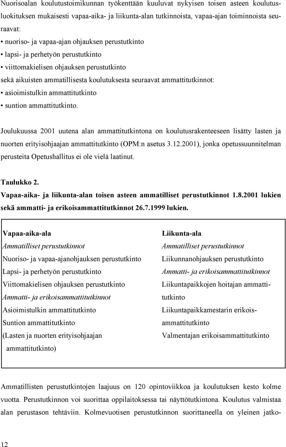 ammattitutkinto suntion ammattitutkinto. Joulukuussa 2001 uutena alan ammattitutkintona on koulutusrakenteeseen lisätty lasten ja nuorten erityisohjaajan ammattitutkinto (OPM:n asetus 3.12.