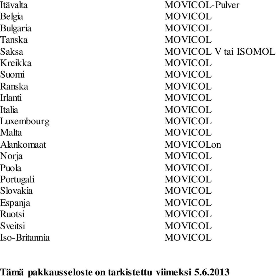 Portugali Slovakia Espanja Ruotsi Sveitsi Iso-Britannia