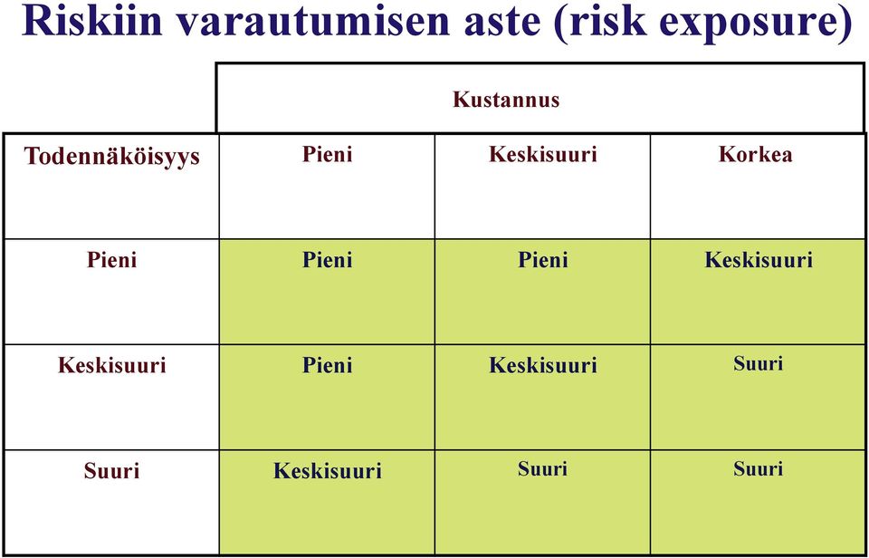 Korkea Pieni Pieni Pieni Keskisuuri