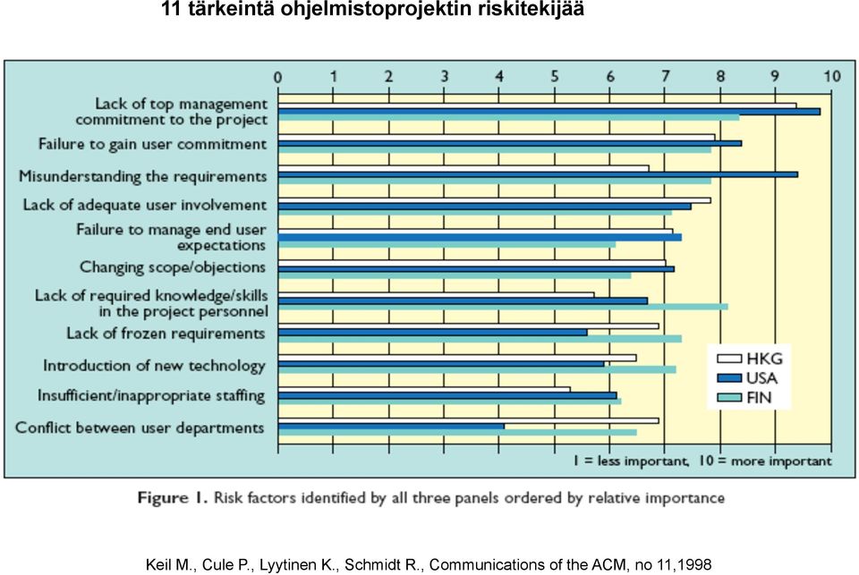 riskitekijää Keil M., Cule P.