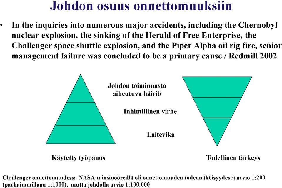 to be a primary cause / Redmill 2002 Johdon toiminnasta aiheutuva häiriö Inhimillinen virhe Laitevika Käytetty työpanos Todellinen tärkeys