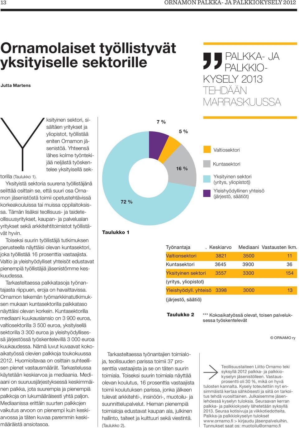 Yksityistä sektoria suurena työllistäjänä selittää osittain se, että suuri osa Ornamon jäsenistöstä toimii opetustehtävissä korkeakouluissa tai muissa oppilaitoksissa.