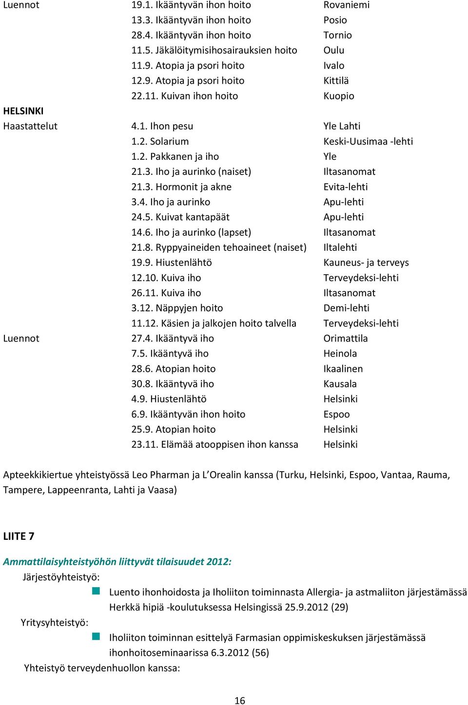 4. Iho ja aurinko Apu-lehti 24.5. Kuivat kantapäät Apu-lehti 14.6. Iho ja aurinko (lapset) Iltasanomat 21.8. Ryppyaineiden tehoaineet (naiset) Iltalehti 19.9. Hiustenlähtö Kauneus- ja terveys 12.10.