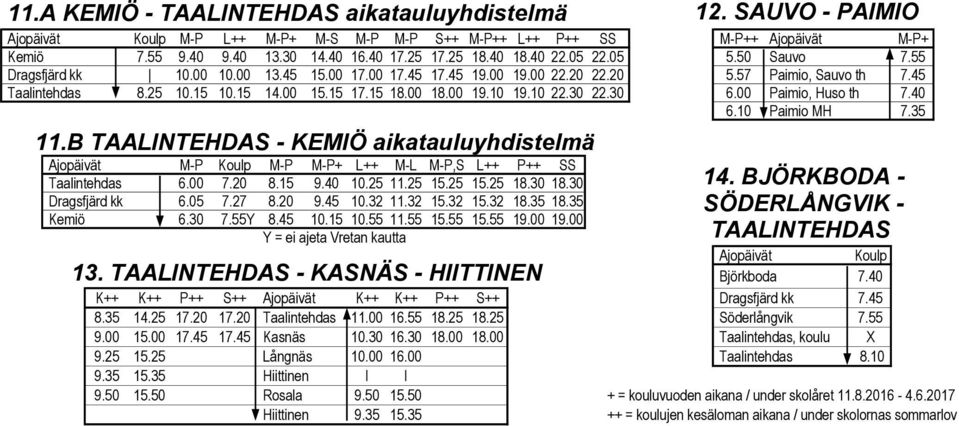 15 18.00 18.00 19.10 19.10 22.30 22.30 6.00 Paimio, Huso th 7.40 6.10 Paimio MH 7.35 11.B TAALINTEHDAS - KEMIÖ aikatauluyhdistelmä Ajopäivät M-P Koulp M-P M-P+ L++ M-L M-P,S L++ P++ SS Taalintehdas 6.