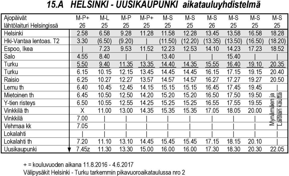 23 18.52 Salo 4.55 8.40 13.40 15.40 Turku 5.50 9.40 11.35 13.35 14.40 14.35 15.55 16.40 19.10 20.35 Turku 6.15 10.15 12.15 13.45 14.45 14.45 16.15 17.15 19.15 20.40 Raisio 6.25 10.27 12.27 13.57 14.