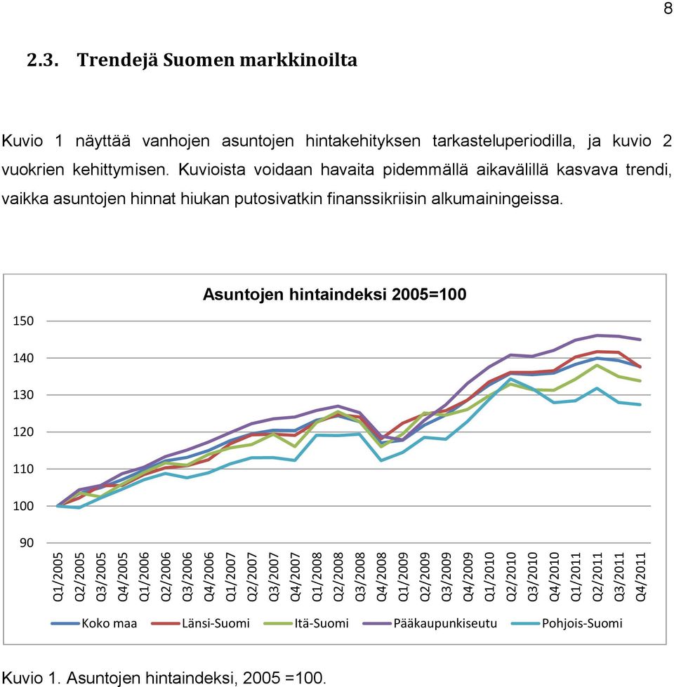 Kuvioista voidaan havaita pidemmällä aikavälillä kasvava trendi, vaikka asuntojen hinnat hiukan putosivatkin finanssikriisin alkumainingeissa.