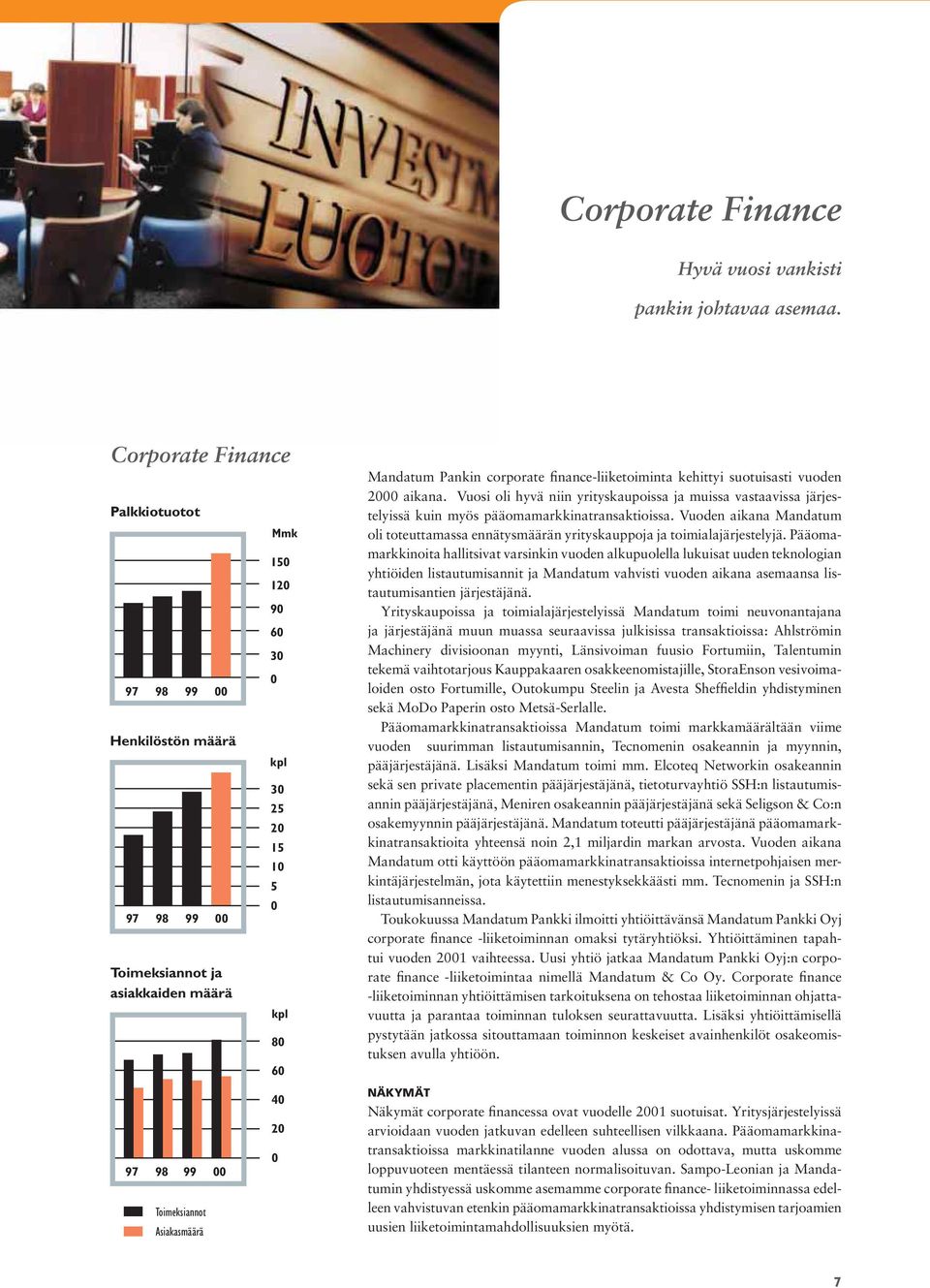 80 60 40 20 0 Mandatum Pankin corporate finance-liiketoiminta kehittyi suotuisasti vuoden 2000 aikana.