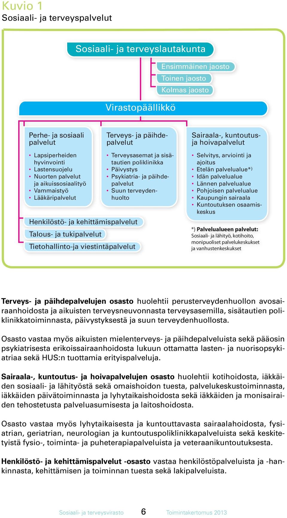 Tietohallinto-ja viestintäpalvelut Terveysasemat ja sisätautien poliklinikka Päivystys Psykiatria- ja päihdepalvelut Suun terveydenhuolto Selvitys, arviointi ja ajoitus Etelän palvelualue* ) Idän