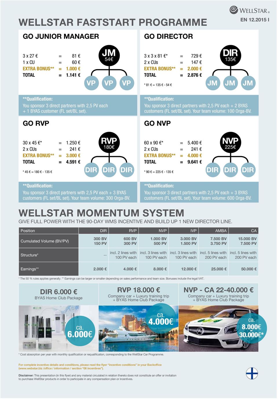 GO RVP **Qualification: You sponsor 3 direct partners with 2,5 PV each + 2 BYAS customers (FL set/bl set). Your team volume: 100 Orga-BV. GO NVP 30 x 45 * = 1.250 2 x CUs = 241 EXTRA BONUS** = 3.