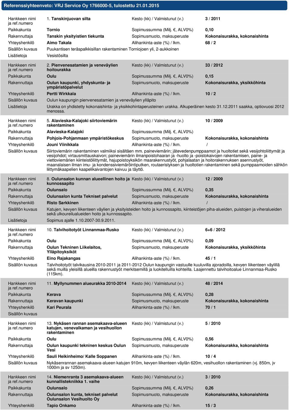 68 / 2 Lisätietoja Puukantisen teräspalkkisillan rakentaminen Torniojoen yli, 2-aukkoinen Vesistösilta 2. Pienvenesatamien ja veneväylien hoitourakka Kesto (kk) / Valmistunut (v.