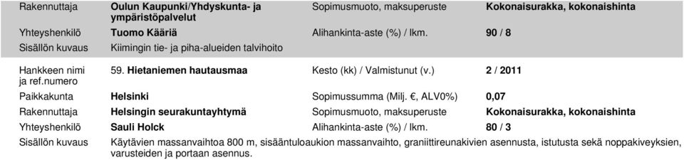 ) 2 / 2011 Paikkakunta Helsinki Sopimussumma (Milj.