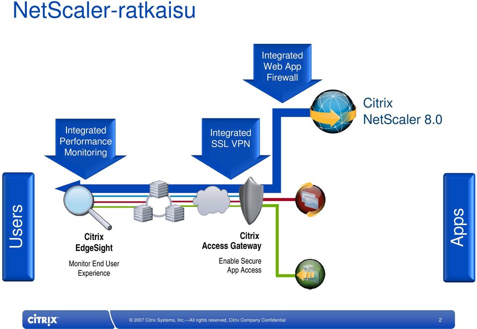 Citrix NetScaler 8.