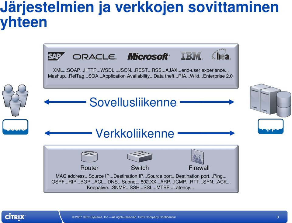 0 Sovellusliikenne Users Verkkoliikenne Apps Router Switch Firewall MAC address...source IP...Destination IP...Source port.