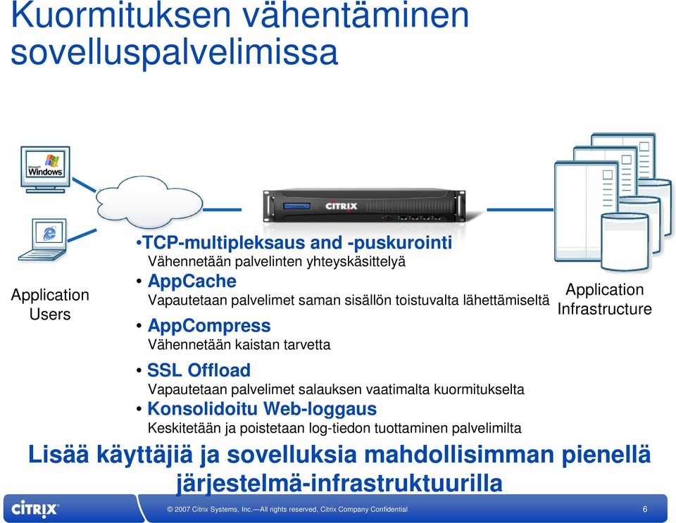 SSL Offload Vapautetaan palvelimet salauksen vaatimalta kuormitukselta Konsolidoitu Web-loggaus Keskitetään ja poistetaan