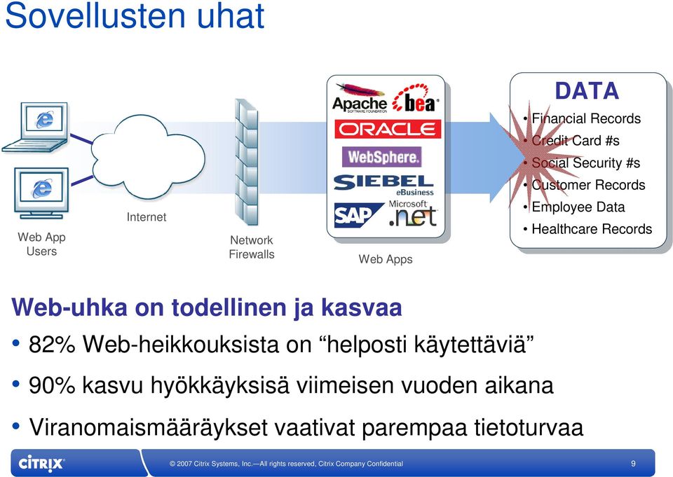 Records Web-uhka on todellinen ja kasvaa 82% Web-heikkouksista on helposti käytettäviä