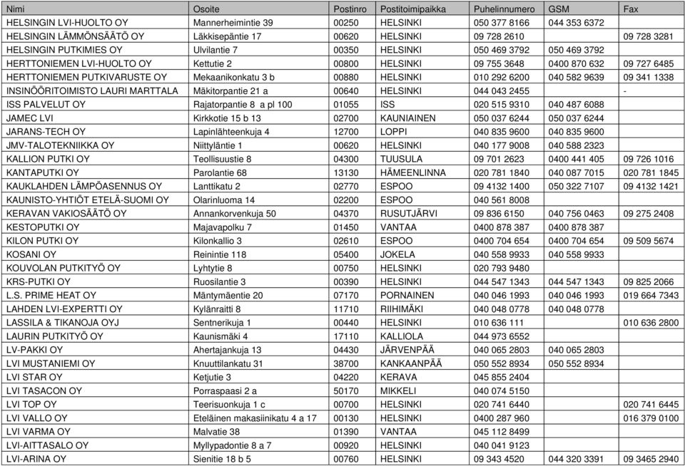 292 6200 040 582 9639 09 341 1338 INSINÖÖRITOIMISTO LAURI MARTTALA Mäkitorpantie 21 a 00640 HELSINKI 044 043 2455 - ISS PALVELUT OY Rajatorpantie 8 a pl 100 01055 ISS 020 515 9310 040 487 6088 JAMEC