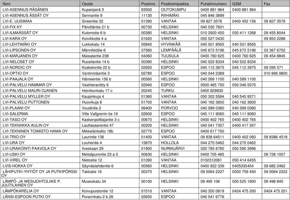 09 455 8044 LVI-KARA OY Koivikkotie 4 a 01620 VANTAA 050 527 0430 09 853 2288 LVI-LEHTIMÄKI OY Lukkokatu 14 05840 HYVINKÄÄ 040 501 8565 040 501 8565 LVI-LIPSONEN OY Männikkötie 6 37560 LEMPÄÄLÄ 045